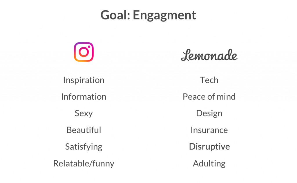 Lemonade — Insurance AI implementation